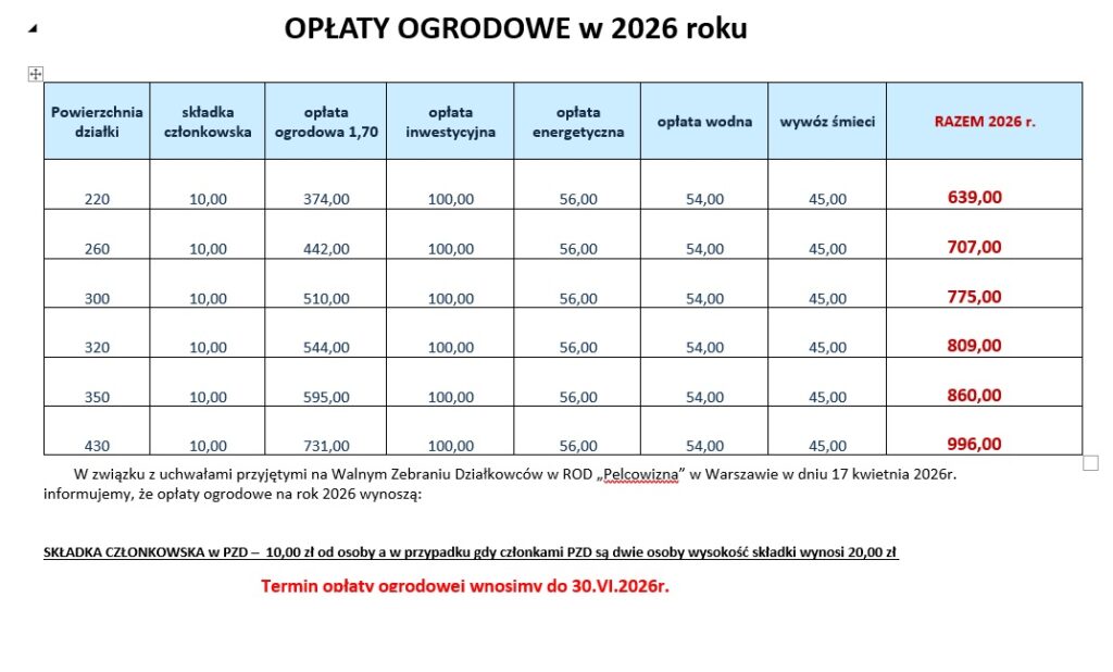 opłaty
