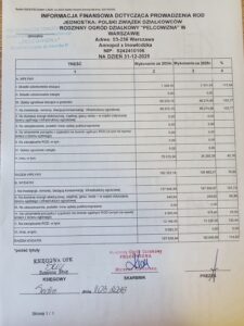 Informacja finansowa dotycząca prowadzenia ROD „Pelcowizna” za rok 2025