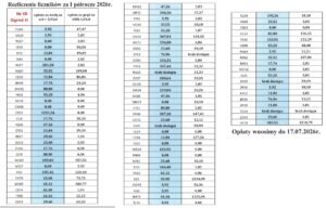 Rozliczenie liczników energii elektrycznej i wody za I półrocze 2026 r.